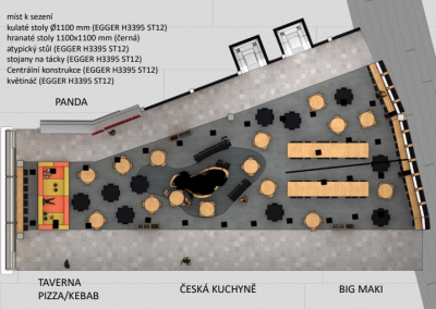 Visualisierung der HAST GRUPPE für OC Haná